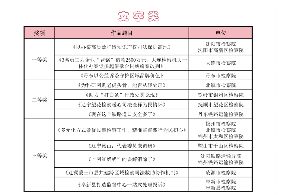 揭晓！下半年全省检察机关优秀新闻作品评选结果出炉